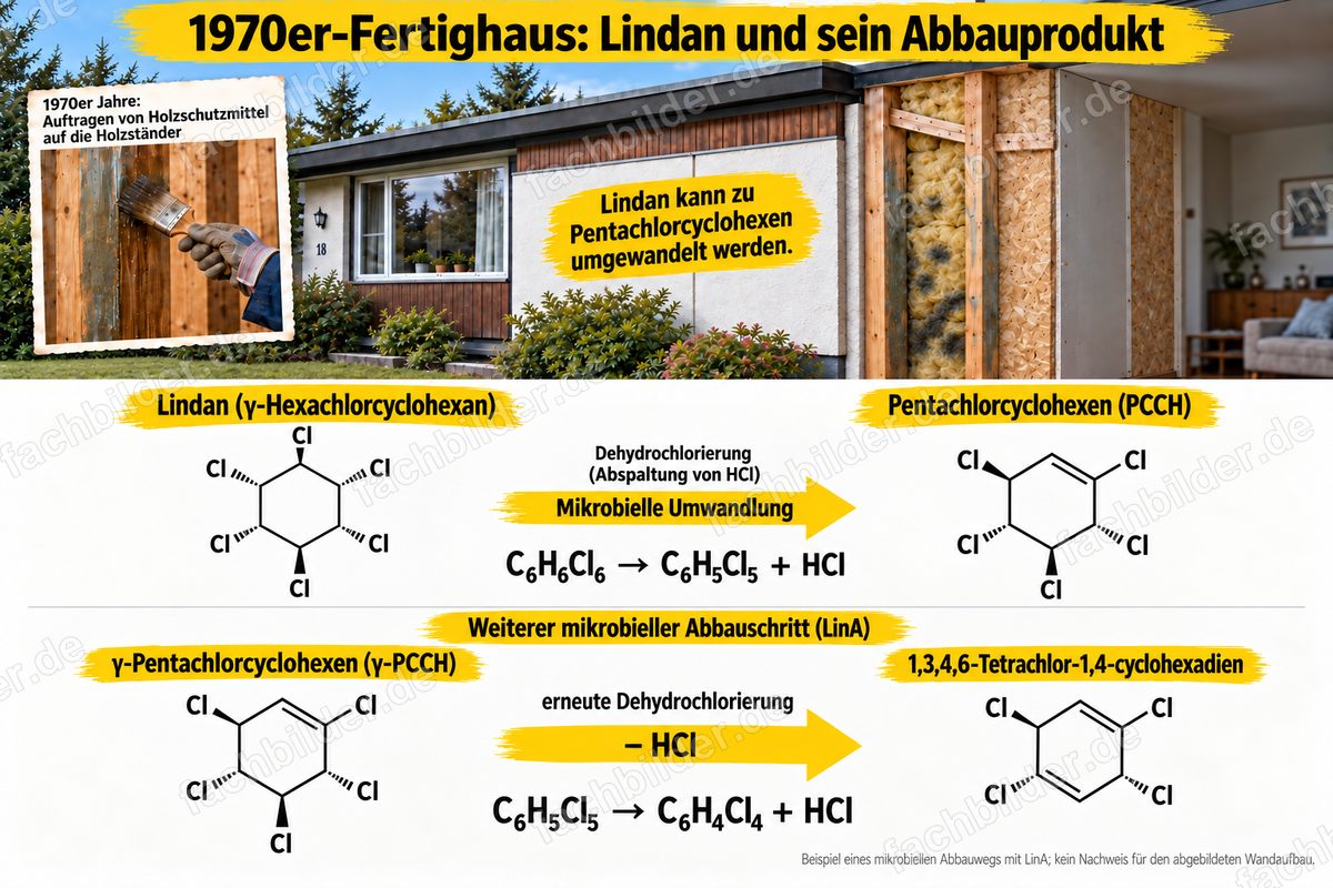1970er-Fertighaus: Lindan und sein Abbauprodukt