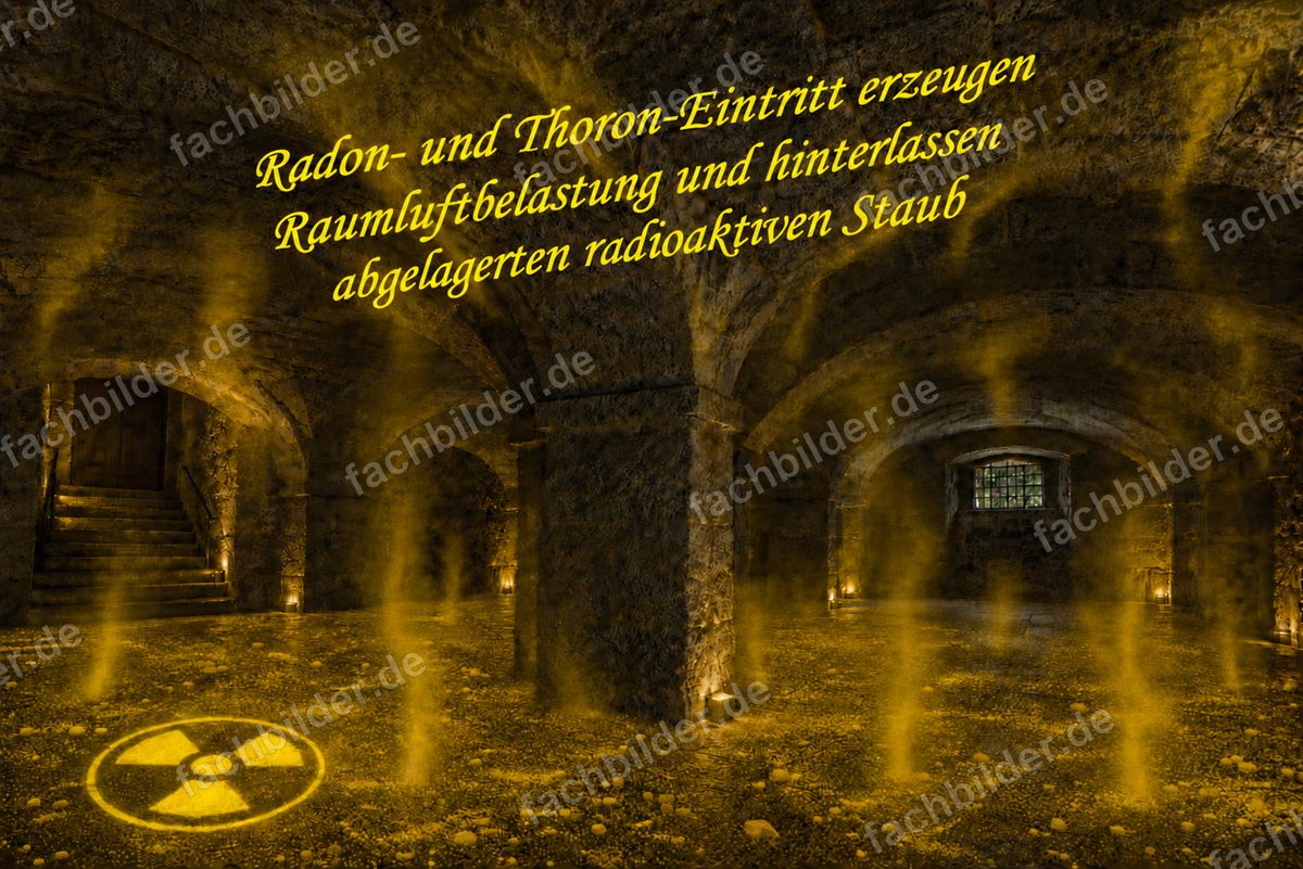 Radon- und Thoron-Eintritt erzeugt Raumluftbelastung und radioaktiven Staub